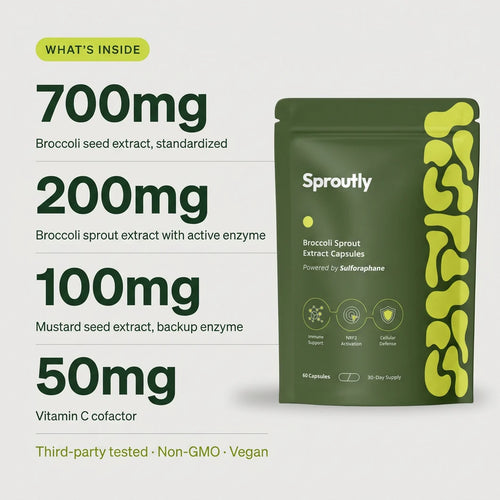 Broccoli Sprout Extract 60 Capsules